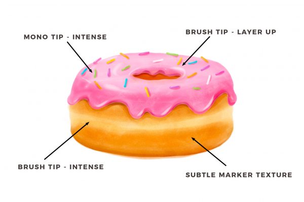 Content Strategy for Visuals - Image 7